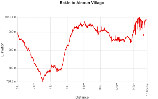 Rakin to Ainun Village 11 April, 2026