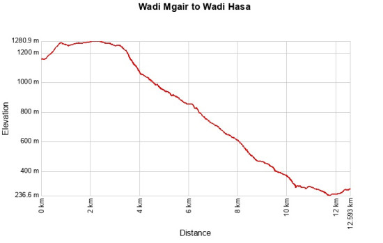 Wadi Mugair to Wadi Hasa