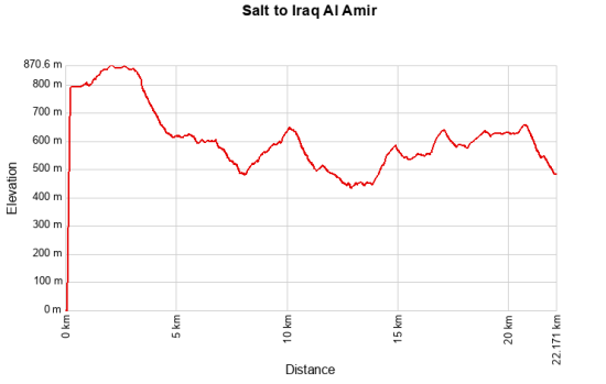 Salt City to Iraq Al Amir