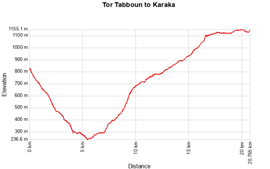Tor Taboun to Karaka 8 May, 2026