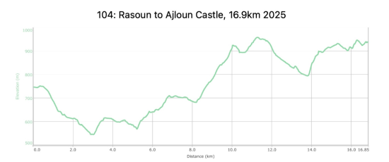 104: Rasoun to Ajloun Castle