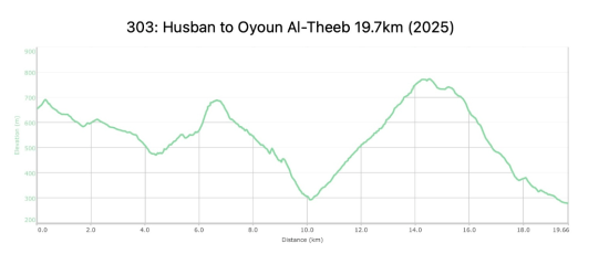 303: Husban to Oyoun Al-Theeb