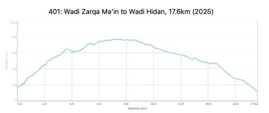 401: Wadi Zarqa Ma’in to Wadi Hidan