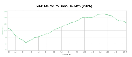504: Ma’tan to Dana