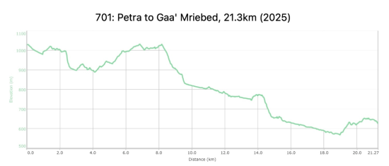 701: Petra to Gaa’ Mriebed