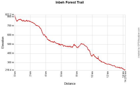 Inbeh Forest Trail