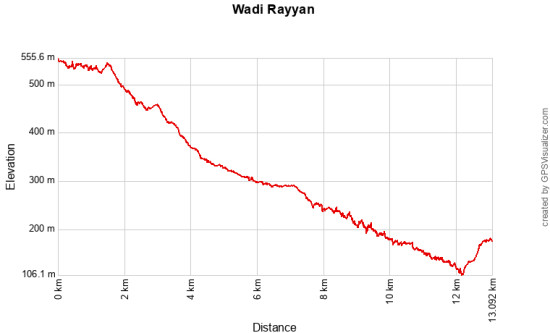 Wadi Al Rayyan