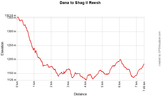 Dana - Shag il Reesh hike