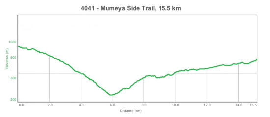 Mumeya side trail